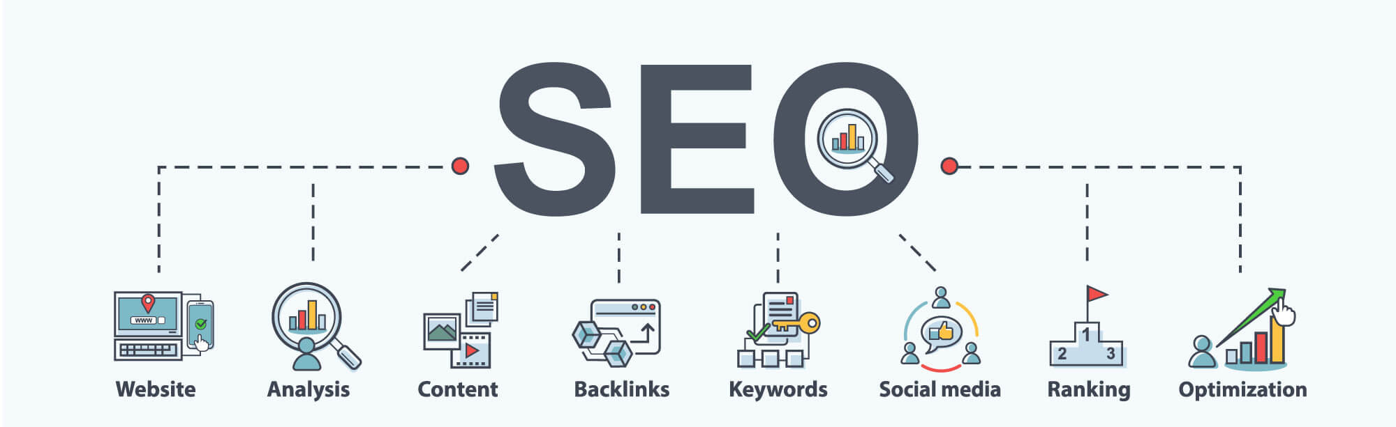 SEO seo